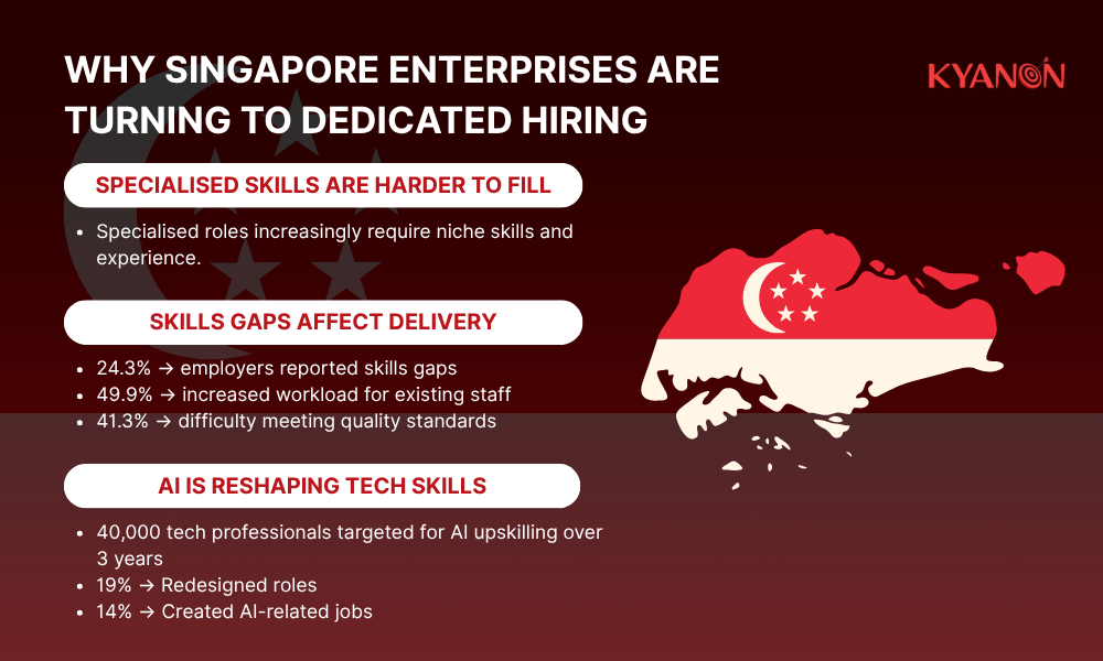 why-singapore-enterprises-are-turning-to-dedicated-hiring-kyanon-digital