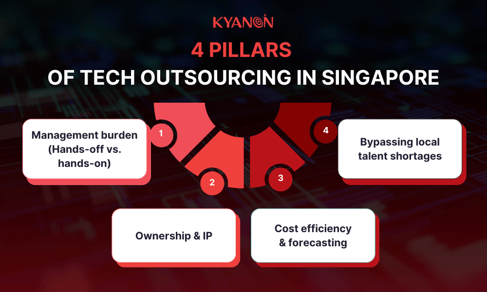4-pillars-of-tech-outsourcing-in-singapore-kyanon-digital