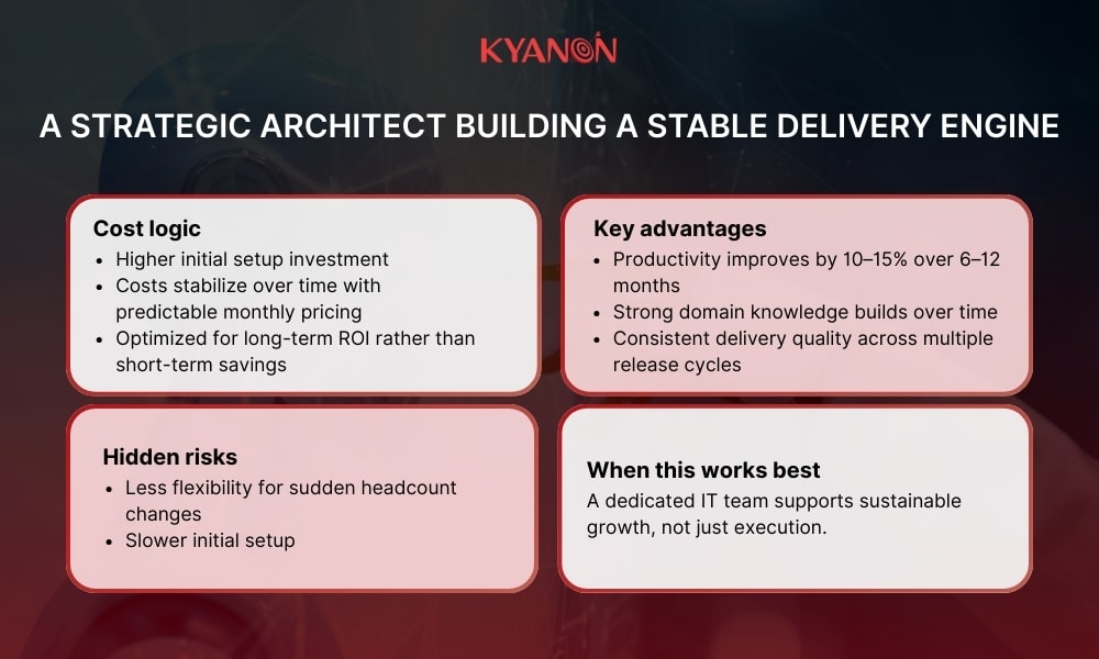 A Strategic Architect mindset, building a stable delivery engine