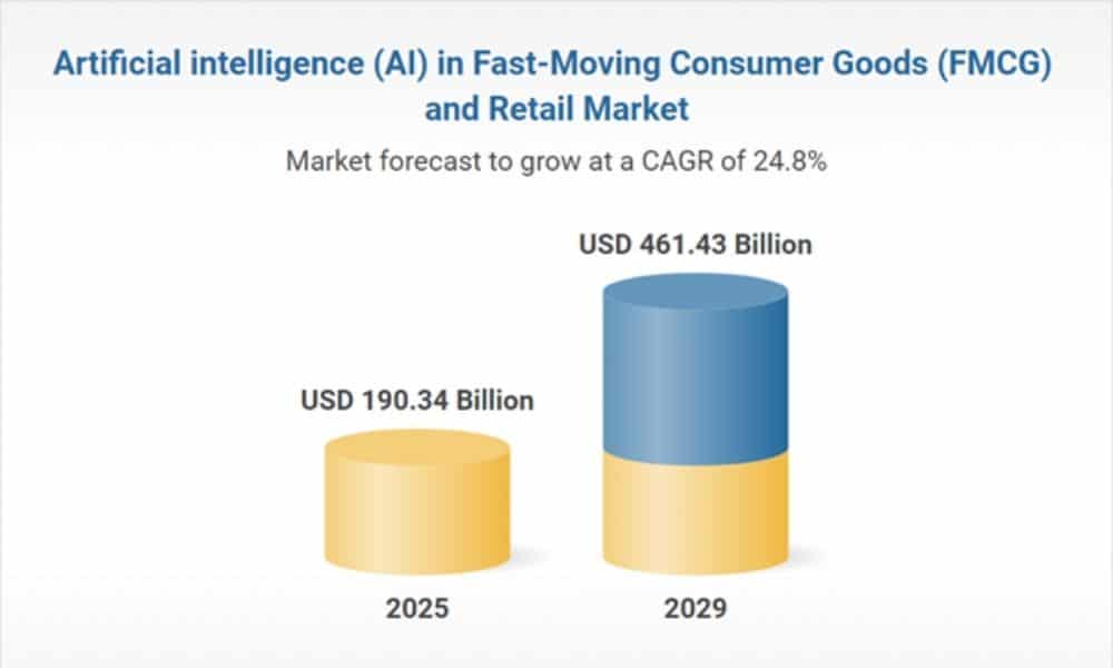 ai-in-fmcg-and-retail-market-2025-2029-kyanon-digital