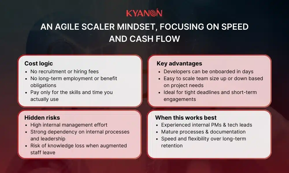An Agile Scaler mindset, focusing on speed and cash flow