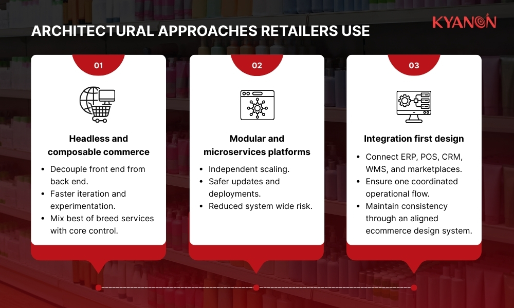 Architectural approaches retailers use