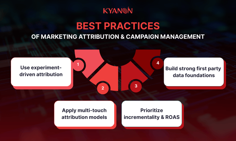 best-practices-of-marketing-attribution-and-campaign-management-kyanon-digital