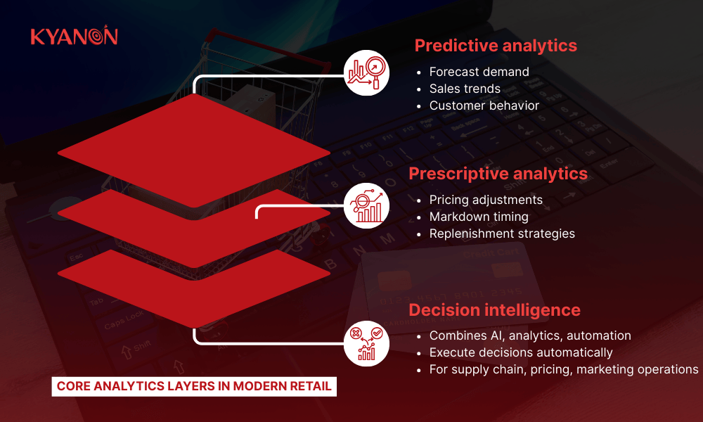 core-analytics-layers-in-modern-retail-kyanon-digital