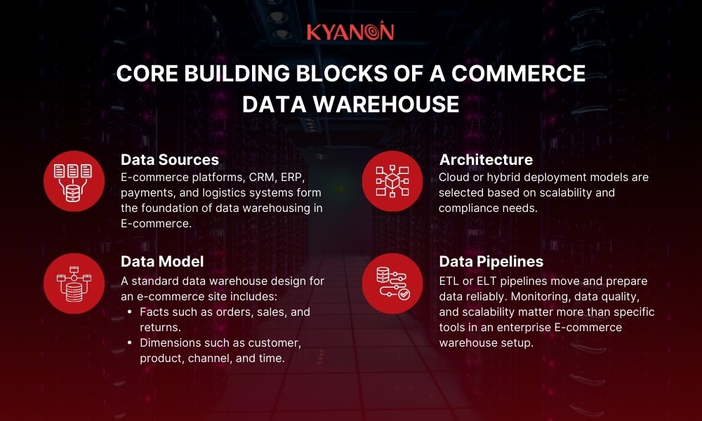Core building blocks of a commerce data warehouse