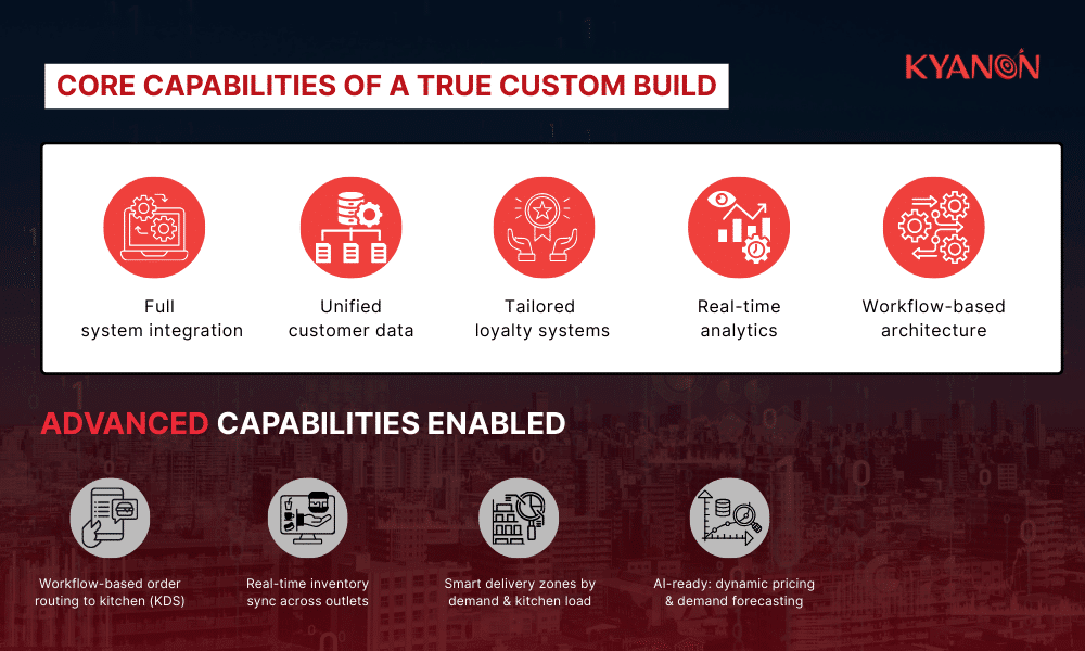 core-capabilities-of-a-fully-custom-bespoke-restaurant-mobile-apps-build-kyanon-digital