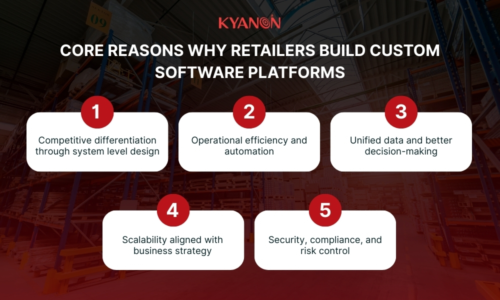 Core reasons why retailers build custom software platforms
