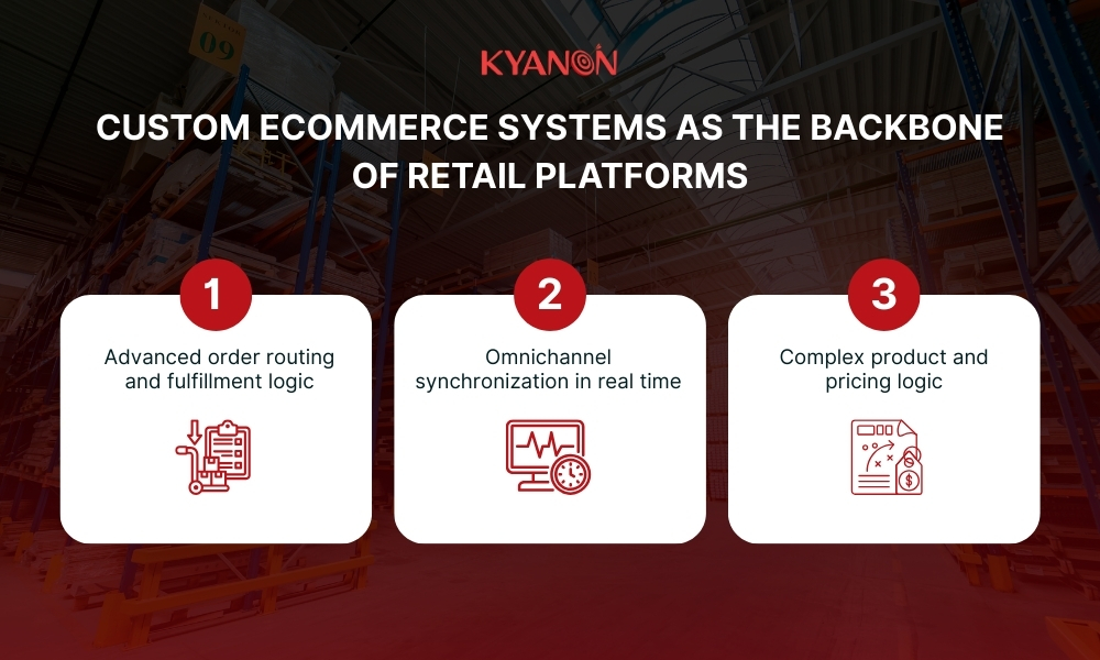 Custom ecommerce systems as the backbone of retail platforms
