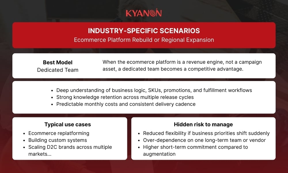 Dedicated team for Ecommerce Platform Rebuild or Regional Expansion