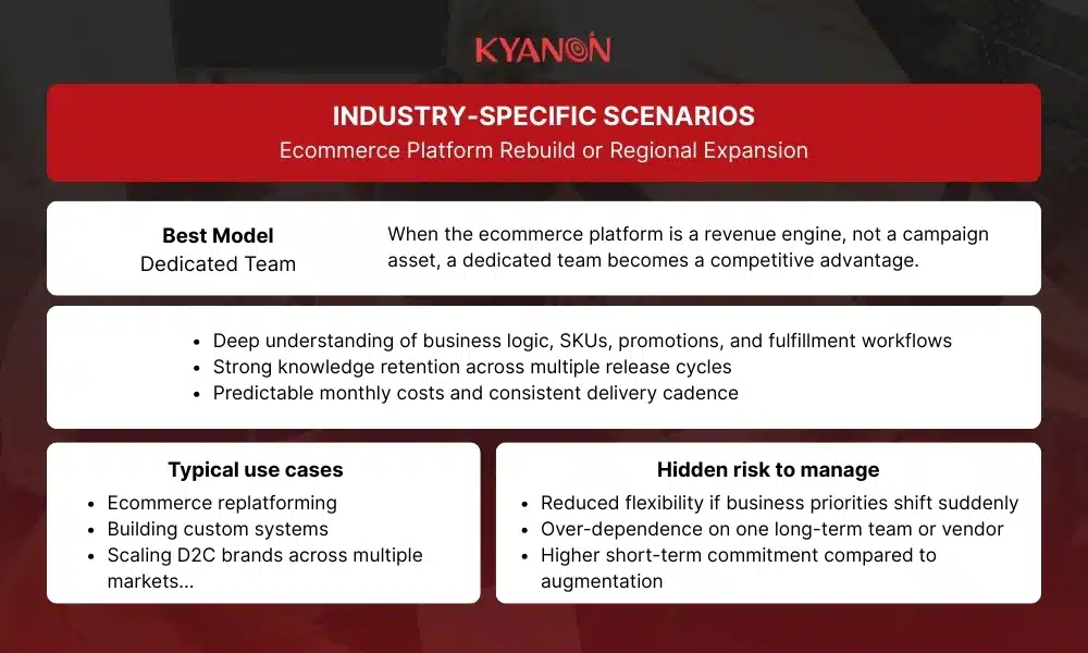 Dedicated team for Ecommerce Platform Rebuild or Regional Expansion