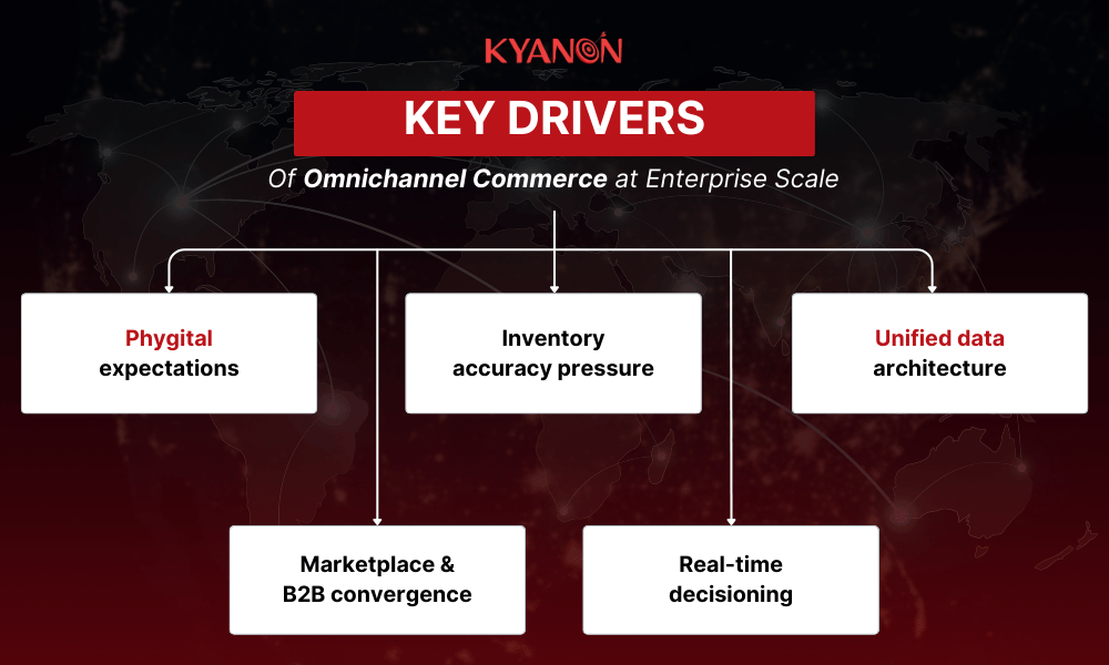 digital-commerce-transformation-from-multichannel-to-true-omnichannel-kyanon-digital