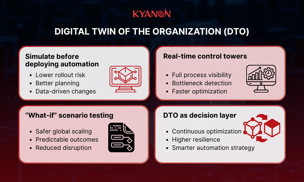 dto-of-business-process-automation-kyanon-digital