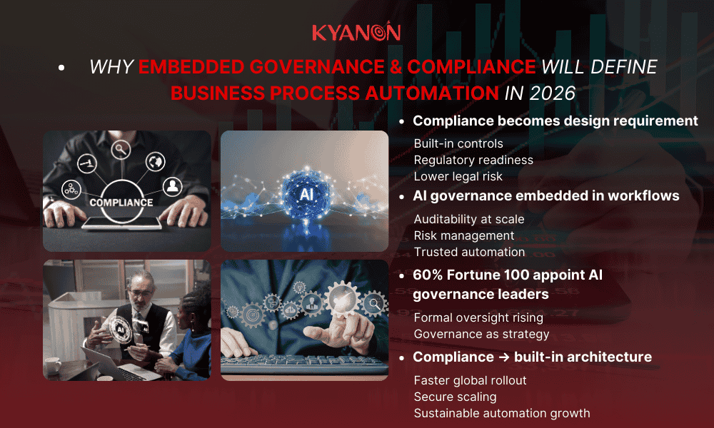 embedded-governance-and-compliance-process-automation-kyanon-digital