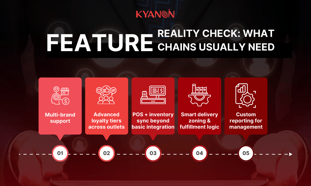 feature-reality-check-what-chains-usually-need-kyanon-digital