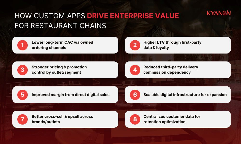 how-custom-apps-drive-enterprise-value-for-restaurant-chains-kyanon-digital