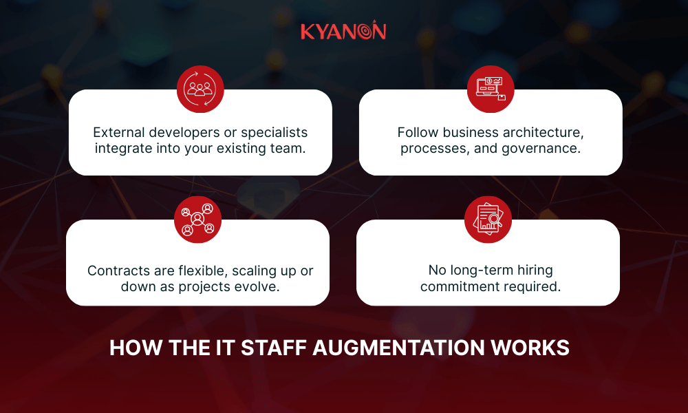 how-the-it-staff-augmentation-works-kyanon-digital