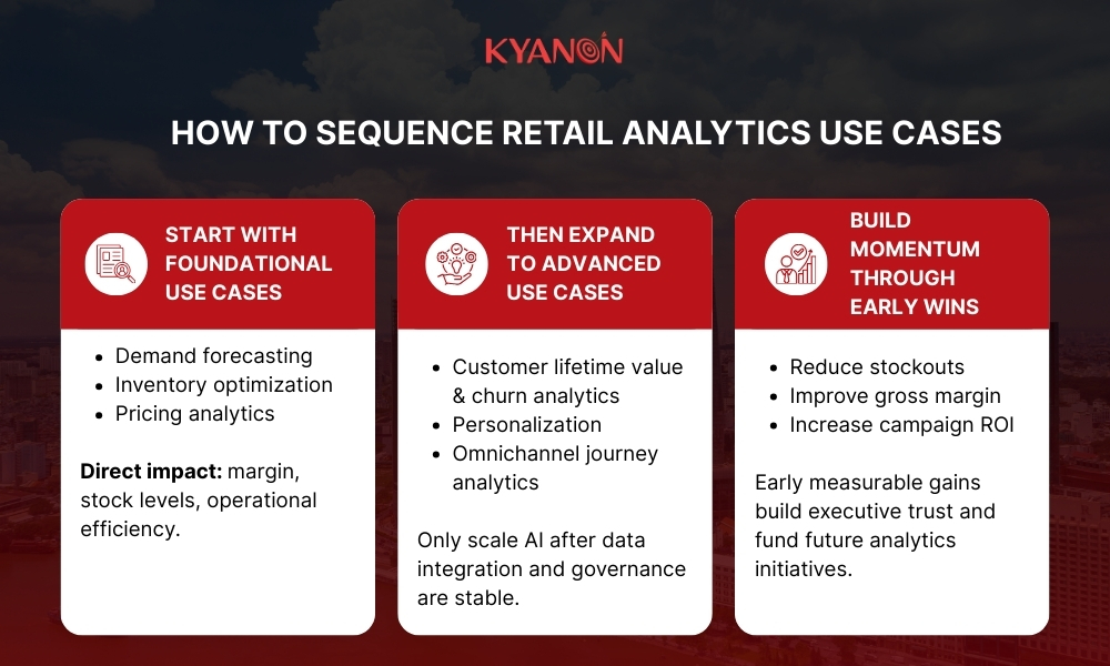 How to sequence retail analytics use cases