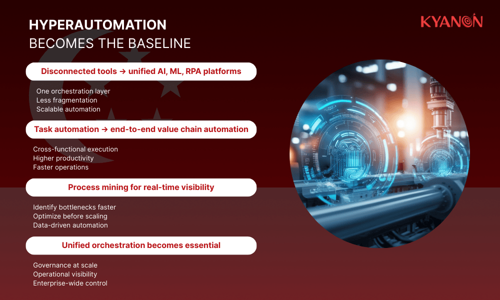 hyperautomation-becomes-the-baseline-kyanon-digital