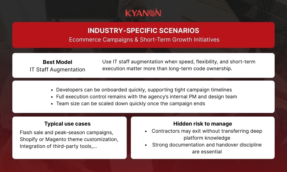 IT staff augmentation for Ecommerce Campaigns & Short-Term Growth Initiatives