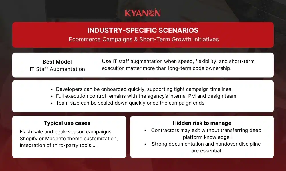 IT staff augmentation for Ecommerce Campaigns & Short-Term Growth Initiatives