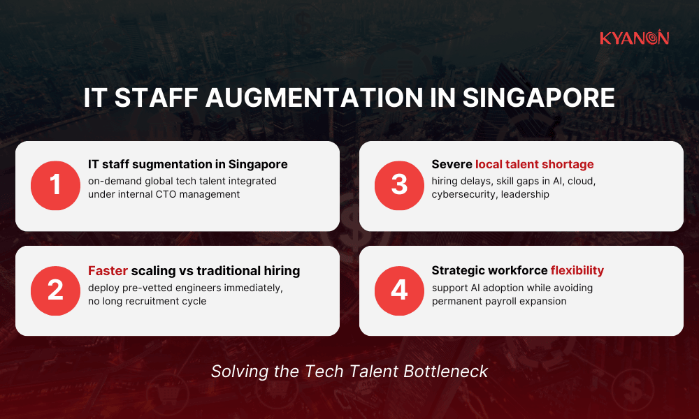 it-staff-augmentation-in-singapore-kyanon-digital