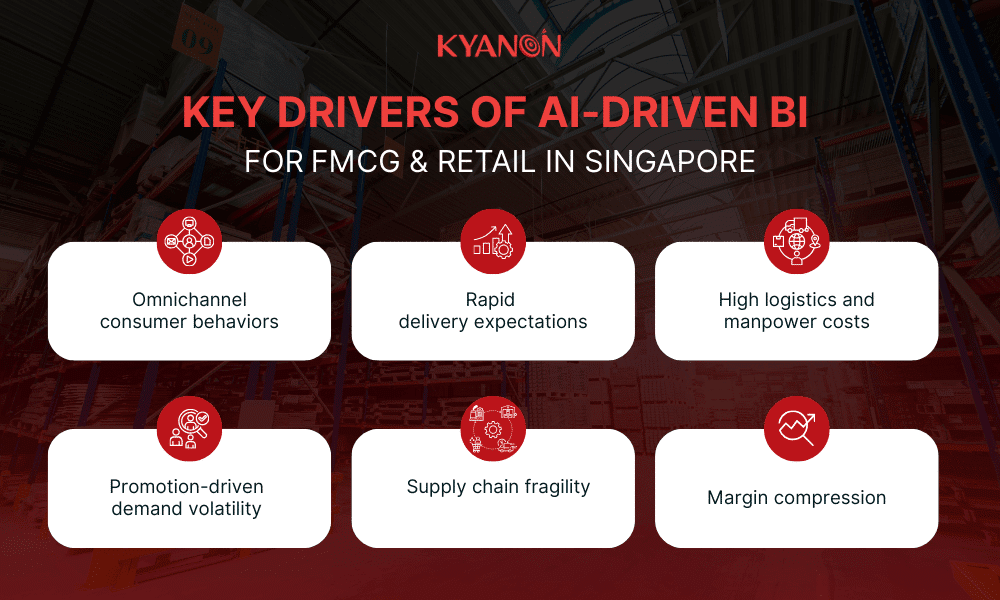 key-drivers-of-ai-driven-bi-for-fmcg-retail-in-singapore-kyanon-digital
