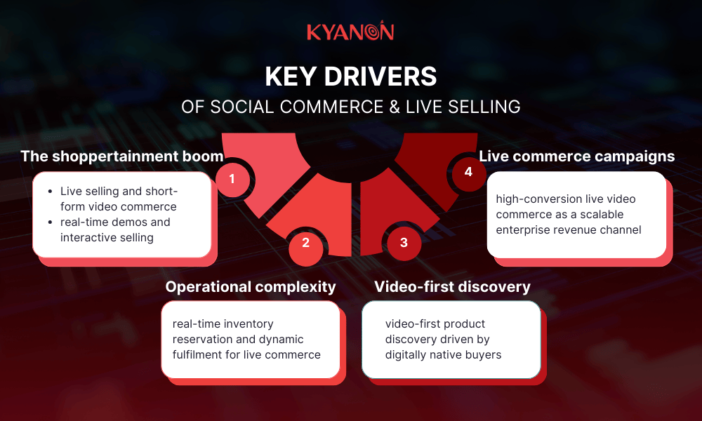 key-drivers-of-social-commerce-and-live-selling-kyanon-digital