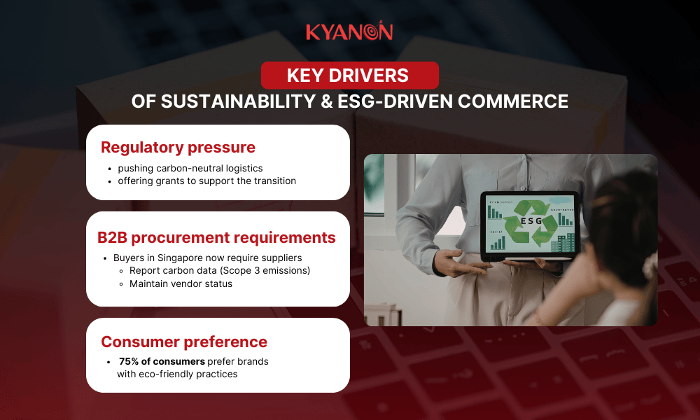 key-drivers-of-sustainability-and-esg-driven-commerce-kyanon-digital