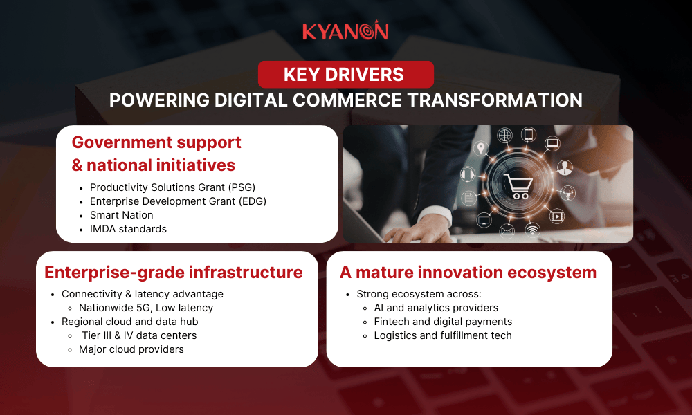 key-drivers-powering-digital-commerce-transformation-kyanon-digital
