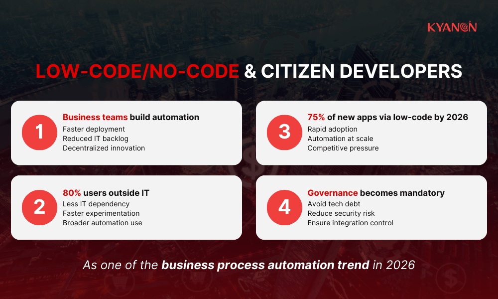 low-code-no-code-and-citizen-developers-of-business-process-automation-kyanon-digital