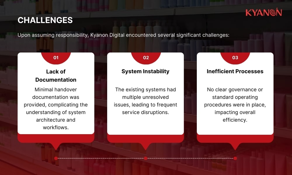 Kyanon Digital encountered several significant challenges