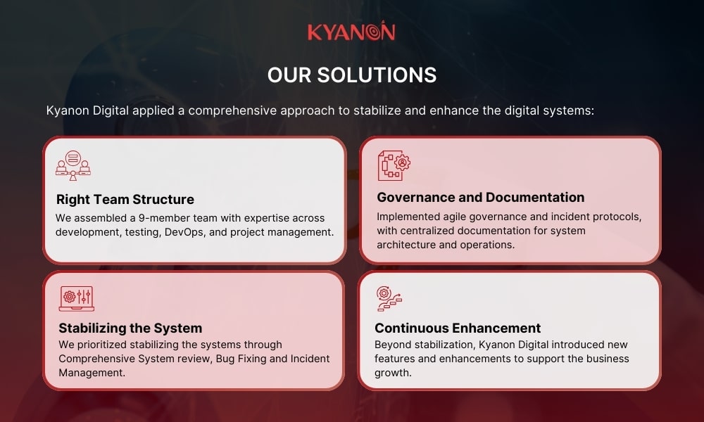 Our solutions for the maintenance and enhancement project for the global coffee chain in Hong Kong