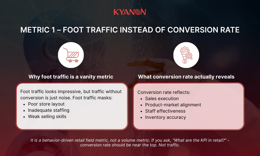 Metric 1 - Foot traffic instead of conversion rate