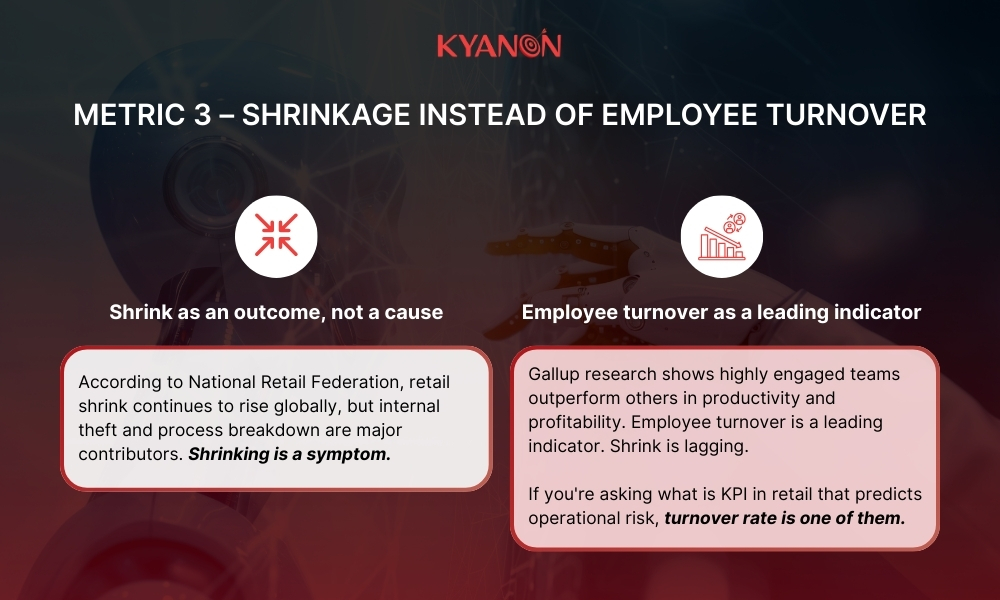 Metric 3 - Shrinkage instead of employee turnover