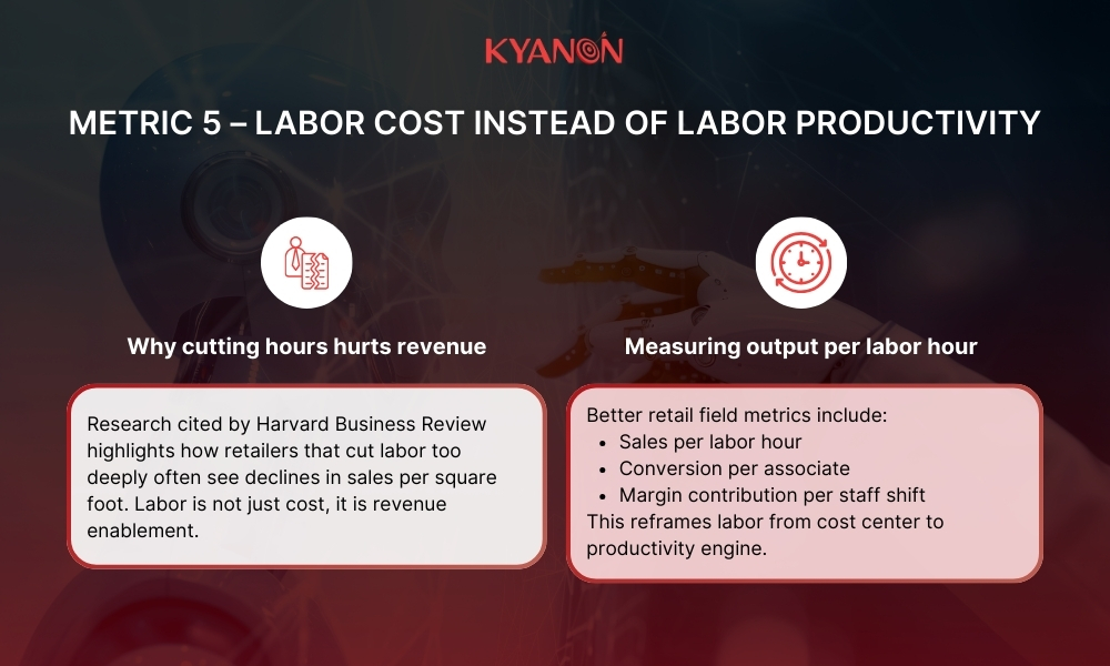 Metric 5 - Labor cost instead of labor productivity