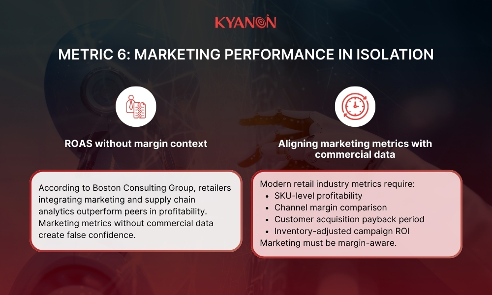 Metric 6 - Marketing performance in isolation