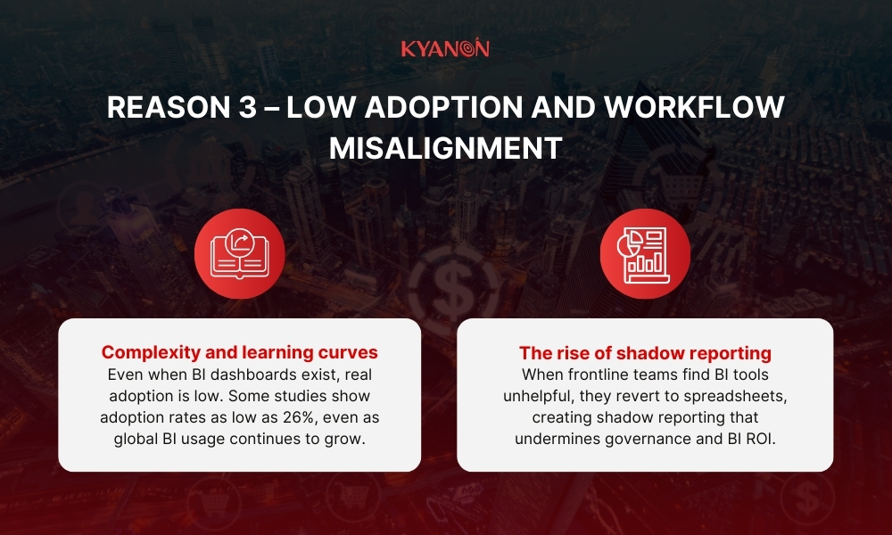 Reason 3 – Low adoption and workflow misalignment