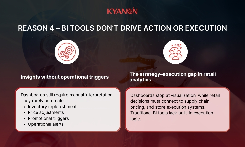 Reason 4 – BI tools don’t drive action or execution