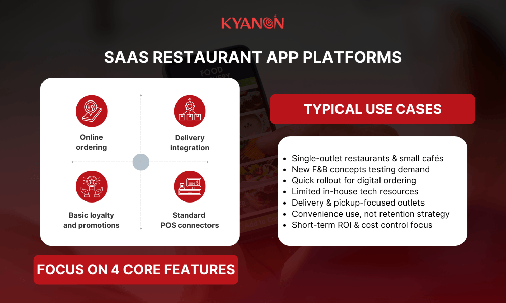 saas-restaurant-app-platforms-ready-made-kyanon-digital