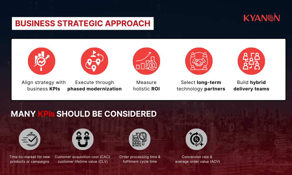 strategic-approach-for-business-digital-commerce-transformation-kyanon-digital
