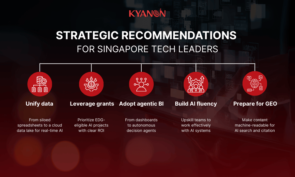 strategic-recommendations-for-singapore-tech-leaders-kyanon-digital