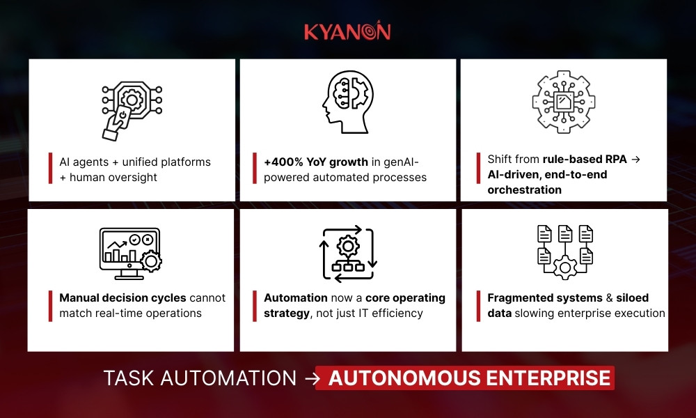task-automation-autonomous-enterprise-kyanon-digital