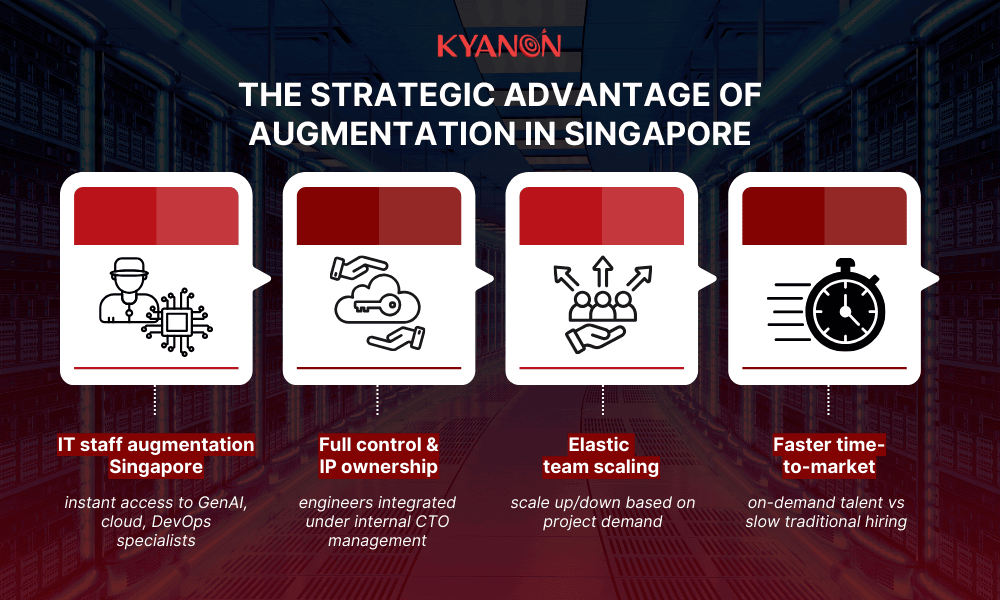 the-strategic-advantage-of-augmentation-in-singapore-kyanon-digital