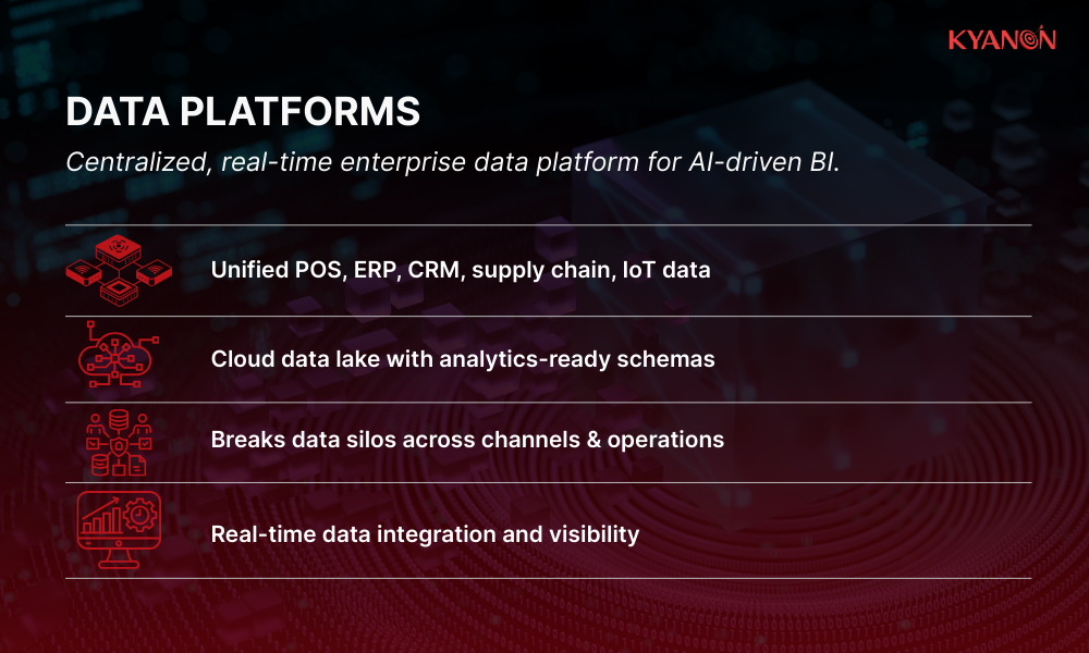 unified-data-foundation-for-ai-driven-retail-intelligence-kyanon-digital