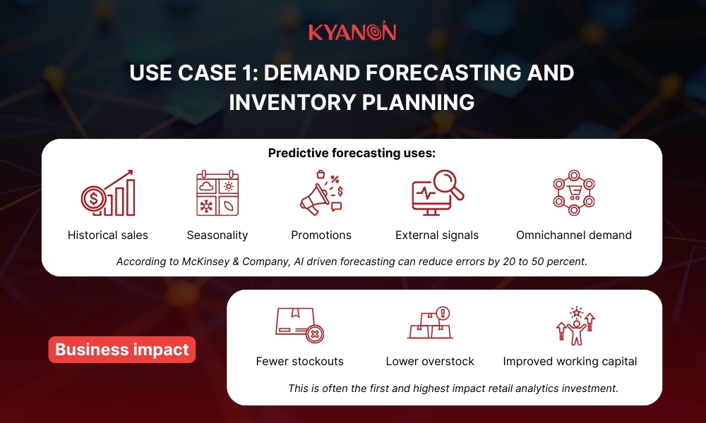 Use case 1 – Demand forecasting and inventory planning