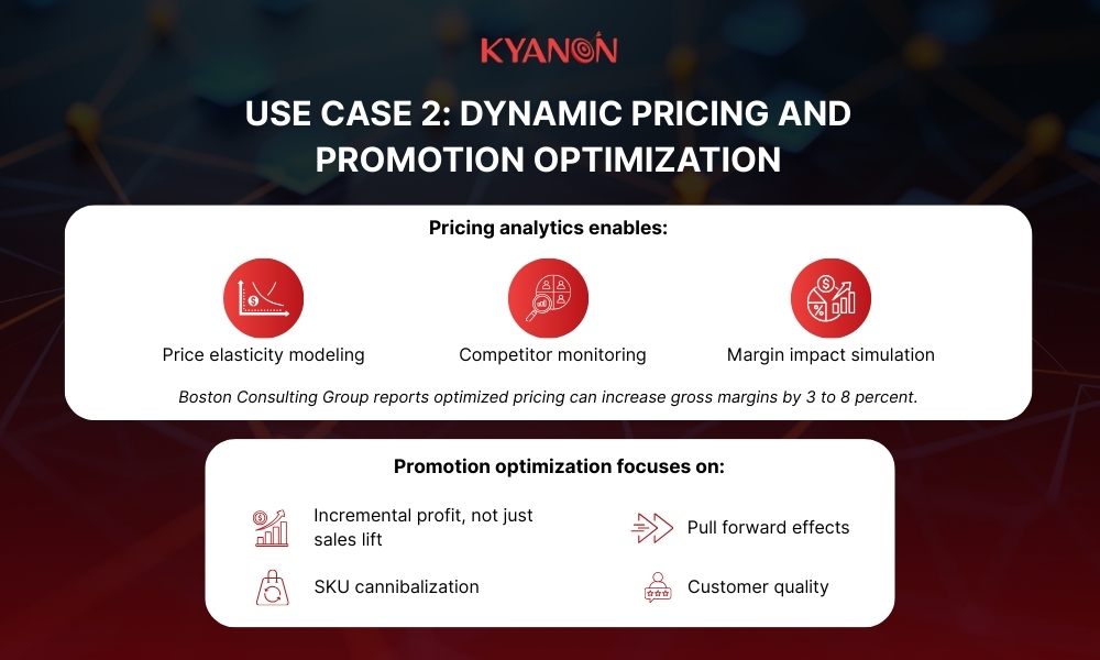 Use case 2 – Dynamic pricing and promotion optimization