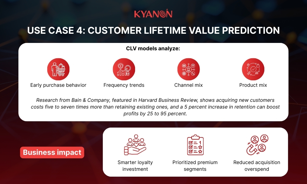 Use case 4 - Customer lifetime value prediction