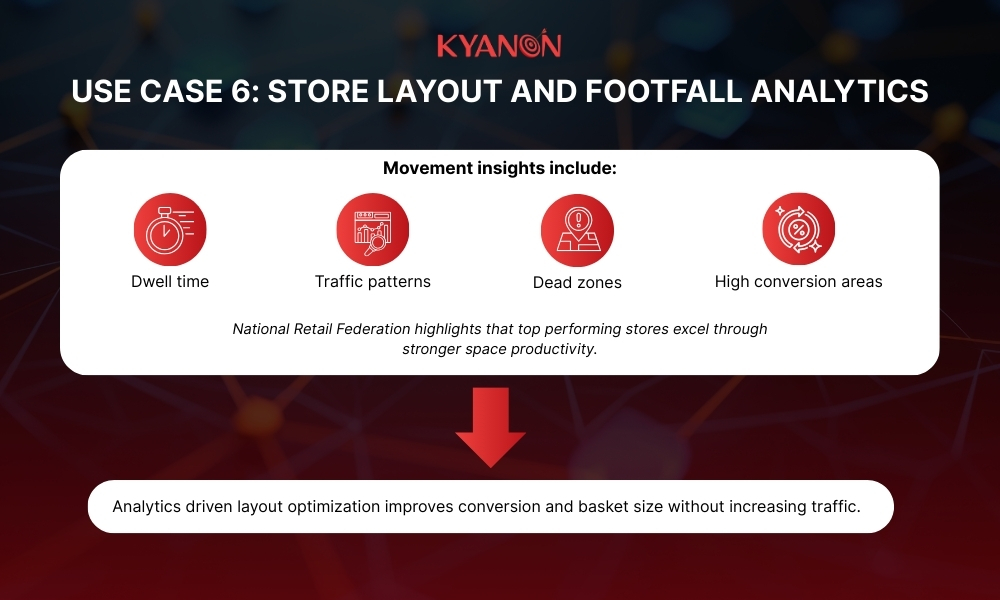 Use case 6 - Store layout and footfall analytics