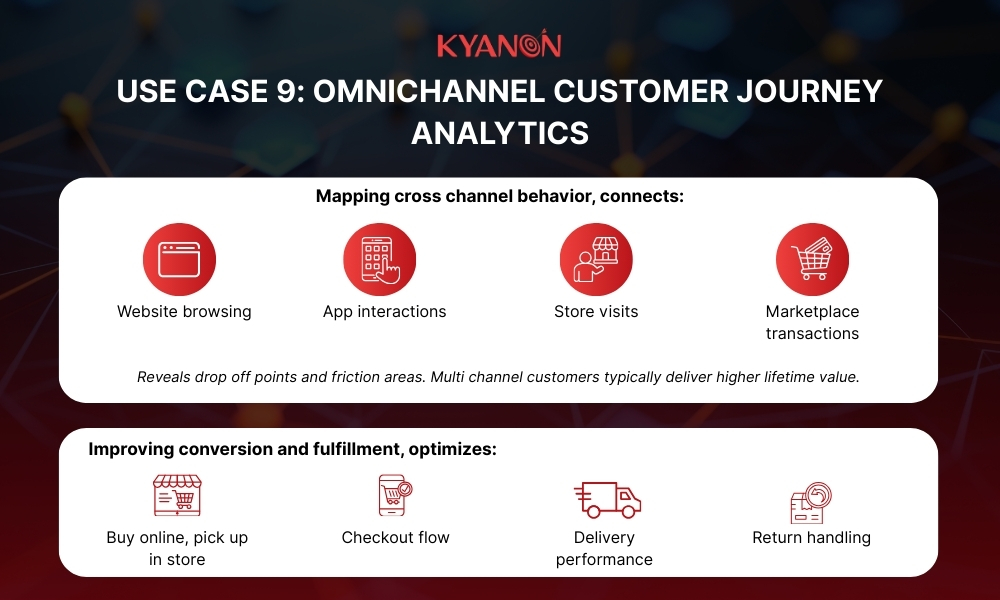 Use case 9 - Omnichannel customer journey analytics