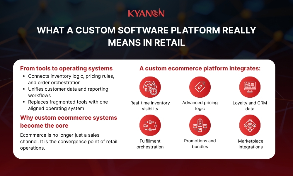 What a custom software platform really means in retail